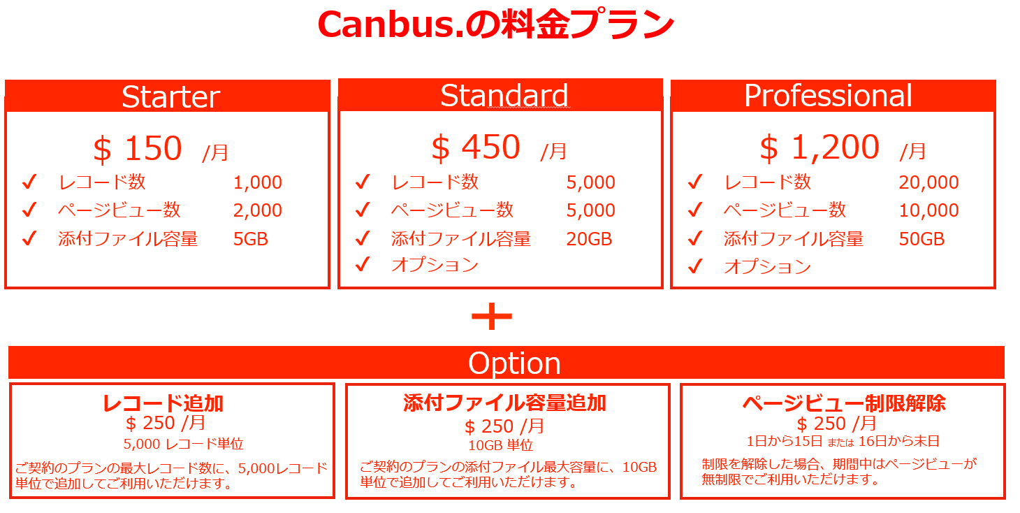 Canbus 料金